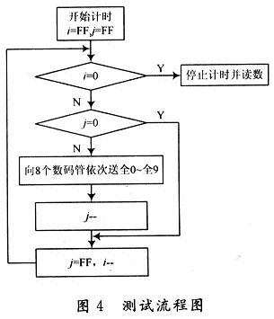 流程圖