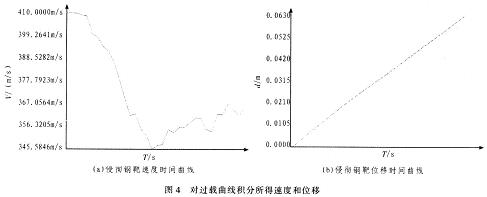 對(duì)過載曲線積分所得速度和位移