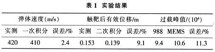 分析結(jié)果