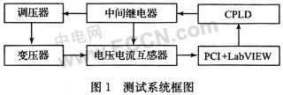 基于LabVIEW與PCI-1712L的變壓器測(cè)試系統(tǒng)