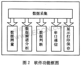 基于LabVIEW與PCI-1712L的變壓器測(cè)試系統(tǒng)