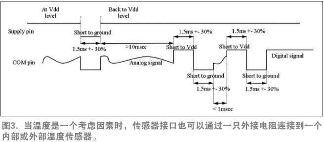 圖3. 當(dāng)溫度是一個考慮因素時，傳感器接口也可以通過一只外接電阻連接到一個內(nèi)部或外部溫度傳感器。