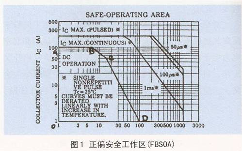 正偏安全工作區(qū)