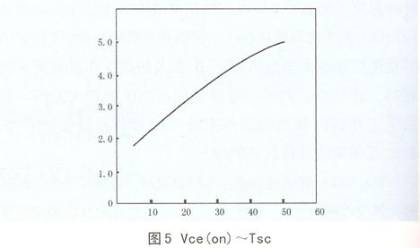 Tsc ~Vce (on)的關(guān)系曲線