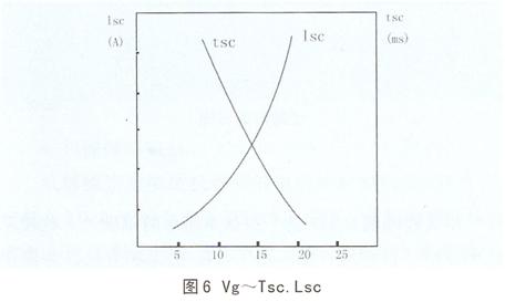 隨著Vg的增加Tsc下降而Isc上升