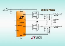 雙輸出同步降壓型 DC/DC 控制器 LTC3860