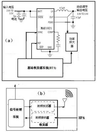 基于開(kāi)關(guān)調(diào)節(jié)器技術(shù)以提高發(fā)送效率的設(shè)計(jì)框圖