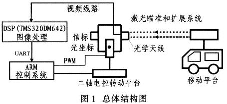 總體結(jié)構(gòu)圖