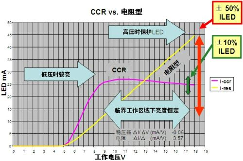 低電流LED應(yīng)用的簡單、經(jīng)濟(jì)線性恒流穩(wěn)壓解決方案