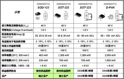 低電流LED應(yīng)用的簡單、經(jīng)濟(jì)線性恒流穩(wěn)壓解決方案