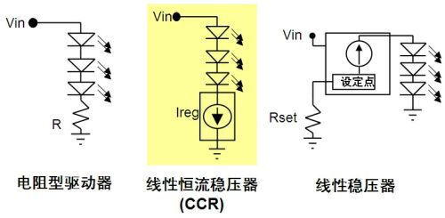 低電流LED應(yīng)用的簡單、經(jīng)濟(jì)線性恒流穩(wěn)壓解決方案