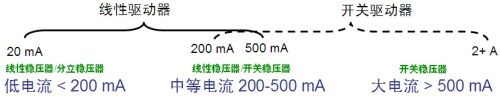 低電流LED應(yīng)用的簡單、經(jīng)濟(jì)線性恒流穩(wěn)壓解決方案