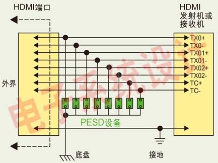  HDMI接口電路中典型的ESD保護設(shè)計原理圖。