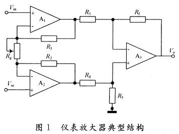 儀表放大器電路的典型結(jié)構(gòu)