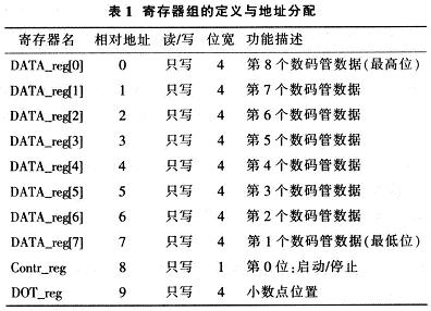 功能和地址偏移量