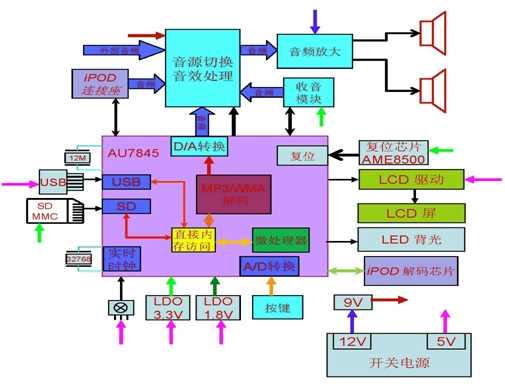 圖：采用AU7845設計的迷你音響（BOOMBOX）系統(tǒng)框圖。