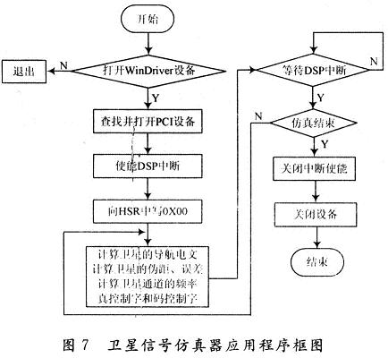 應(yīng)用程序的結(jié)構(gòu)