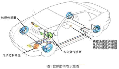 Electronic Stability Program電子穩(wěn)定程序