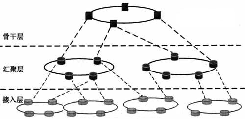 移動基站接入網(wǎng)網(wǎng)絡結(jié)構示意圖