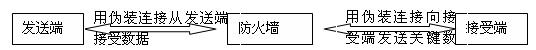 使用流技術時接收端與發(fā)送端傳輸關鍵數(shù)據(jù)關系