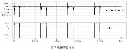 整個(gè)比較器的瞬態(tài)電流值