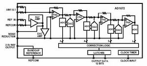 ad1672 結(jié)構(gòu)框圖