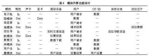 模塊外部功能設(shè)計(jì)