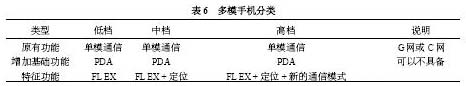 多模手機(jī)類(lèi)型