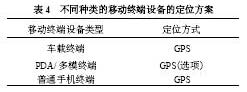 不同種類(lèi)的移動(dòng)終端設(shè)備的定位方案