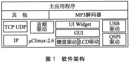 軟件構(gòu)架