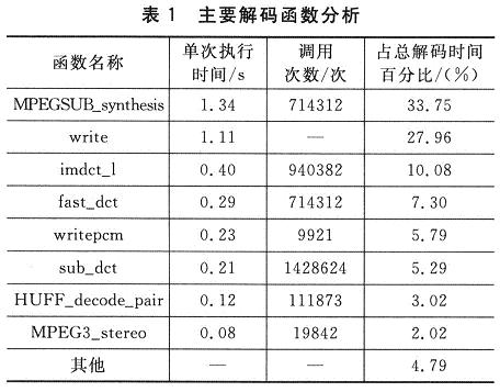 主要解碼函數(shù)分析