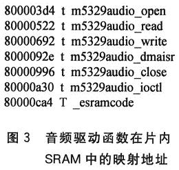 音頻驅(qū)動(dòng)函數(shù)在處理器片內(nèi)SRAM中的映射地址