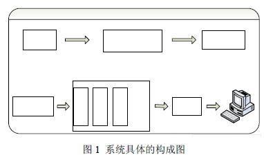 系統(tǒng)設計