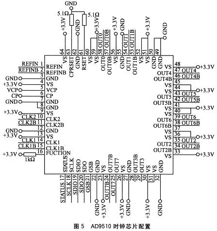AD9510時(shí)鐘芯片的配置