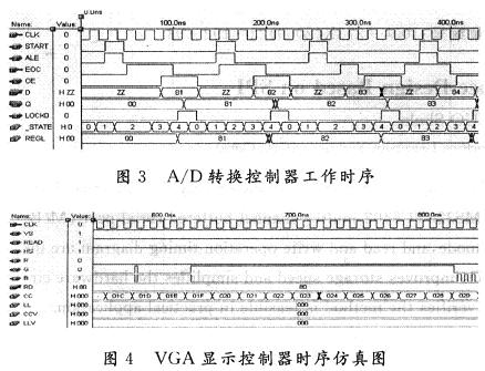 A/DD(zhun)QVGA@ʾģKĕrY(ji)