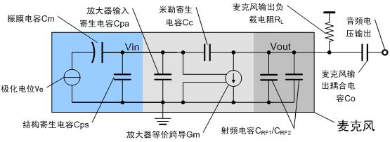 圖六 麥克風(fēng)內(nèi)部的電路等效和外部的接口電路