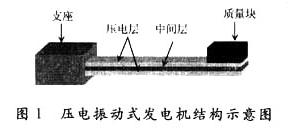 壓電振動(dòng)式懸臂梁壓電發(fā)電機(jī)的示意圖