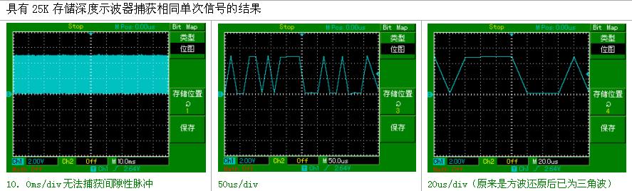 具有25K存儲深度示波器捕獲相同單次信號的結(jié)果