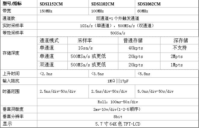 具體技術(shù)參數(shù)