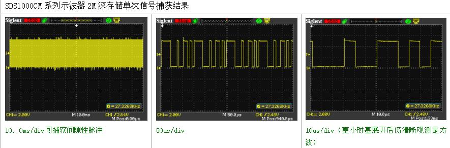 SDS1000CM系列示波器2M深存儲單次信號捕獲結(jié)果