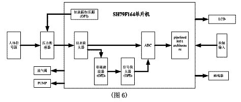 系統(tǒng)框圖