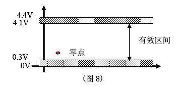 零點(diǎn)標(biāo)定