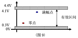 滿幅標(biāo)定