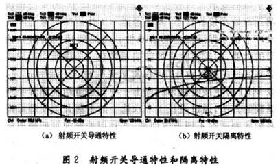 射頻開(kāi)關(guān)的頻率范圍