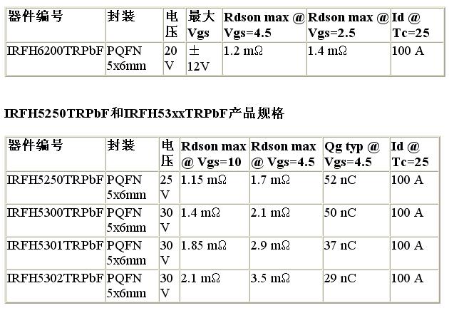 IRFH6200TRPbF產(chǎn)品規(guī)格