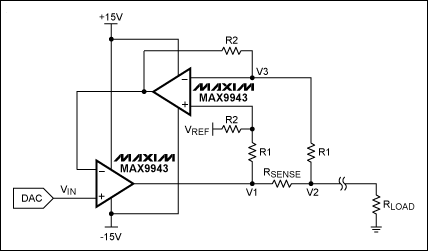 圖3. 利用VI轉(zhuǎn)換器將DAC輸出轉(zhuǎn)換為負(fù)載電流，該電路采用兩片MAX9943運(yùn)算放大器。