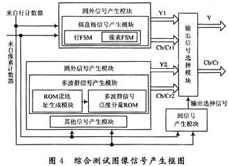 代碼設(shè)計基本框圖