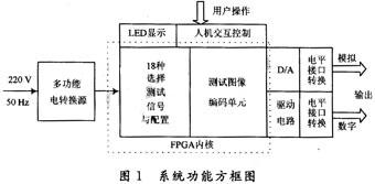 系統(tǒng)功能設(shè)計