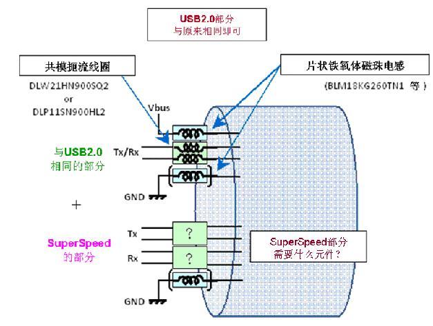 圖1：USB3.0信號線的結(jié)構(gòu)