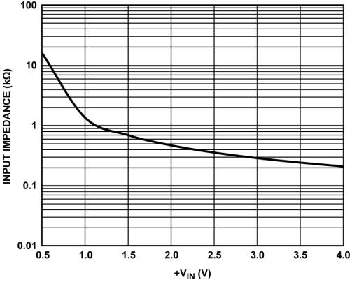 Off-amp output impedance w/o rpds